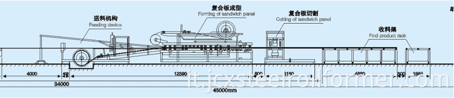 EPS Foam Sandwich Panel Production Machine Line